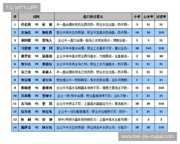 玩球看盘口技巧揭秘彩票数字高频玩法避坑防骗
