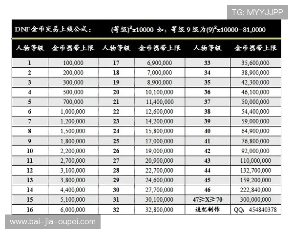 三包波胆怎么分配本金避坑指南平台对比防骗